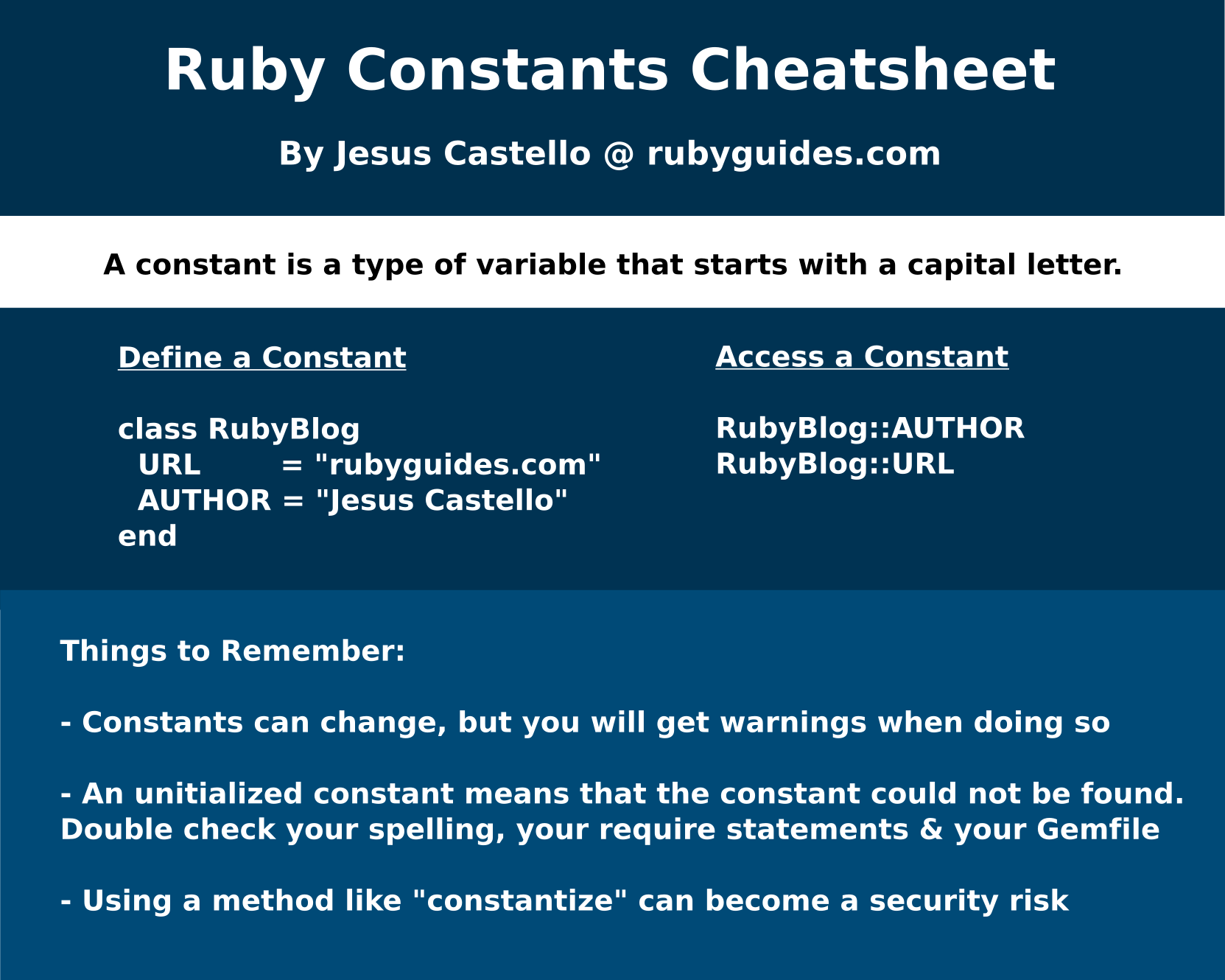 Everything You Need To Know About Ruby Constants